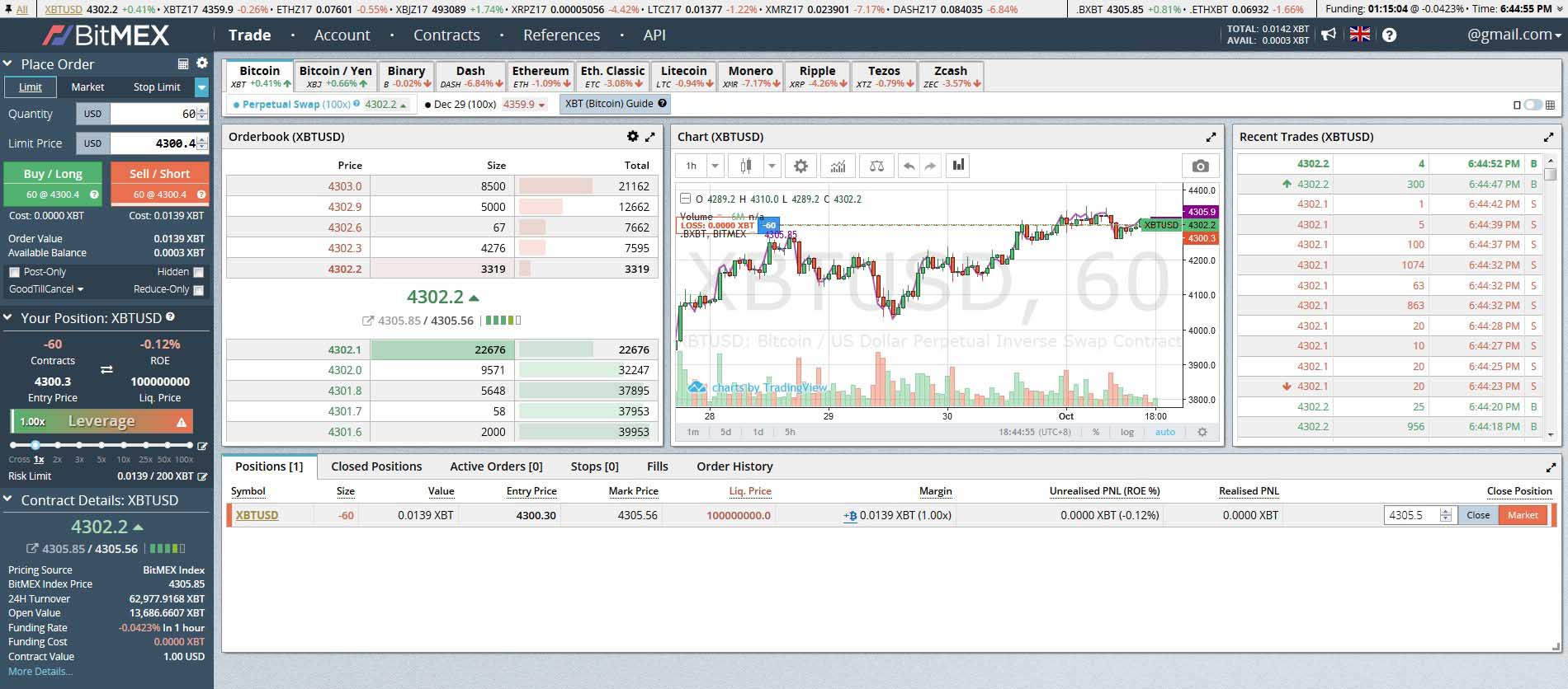 BitMEX Bitcoin Short Executed