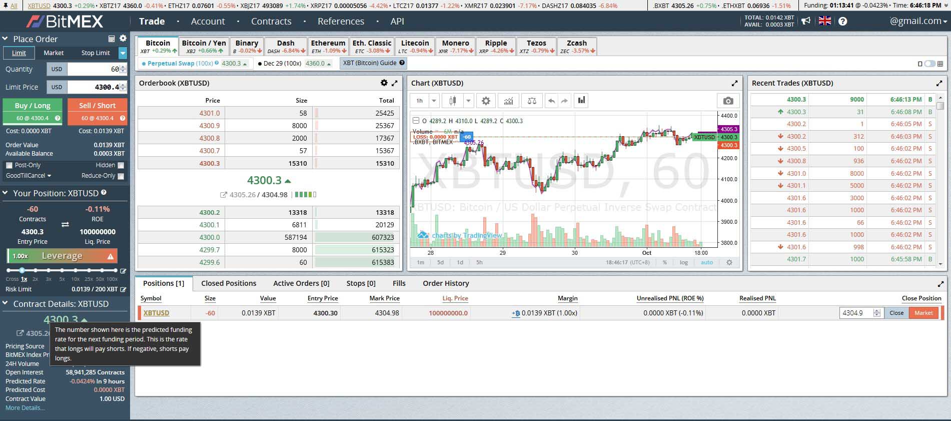 BitMEX Bitcoin Funding Negative Interest