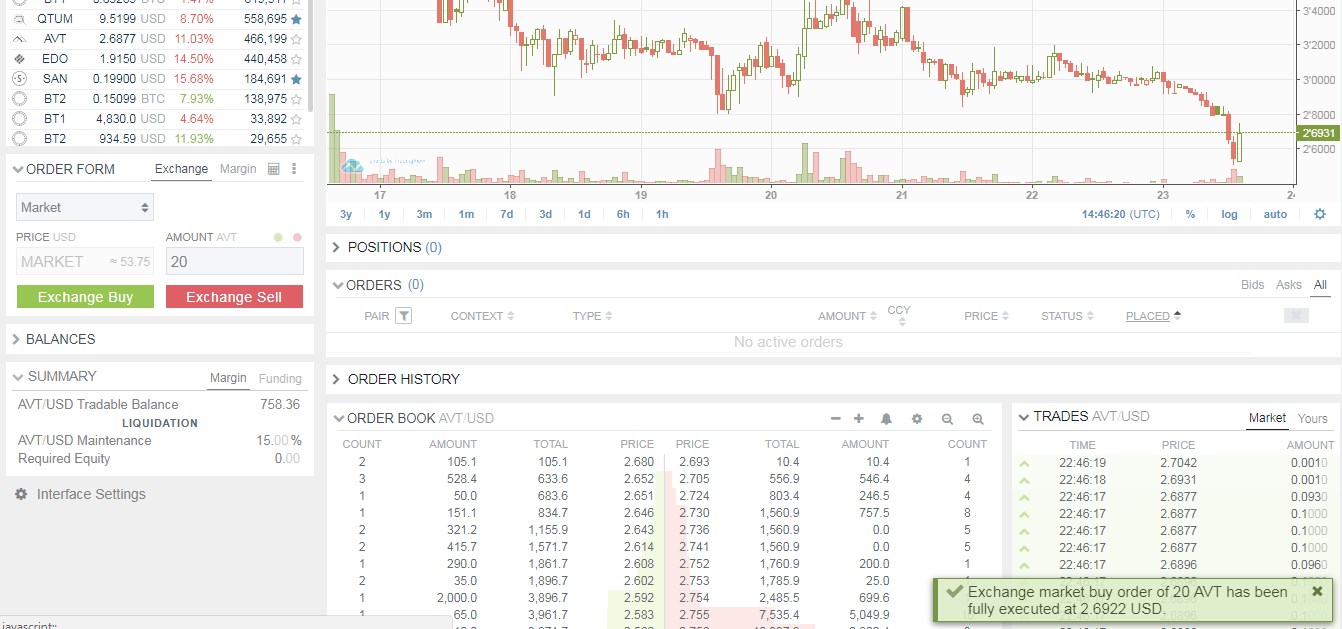 Bitfinex Aventus Market Order Selected