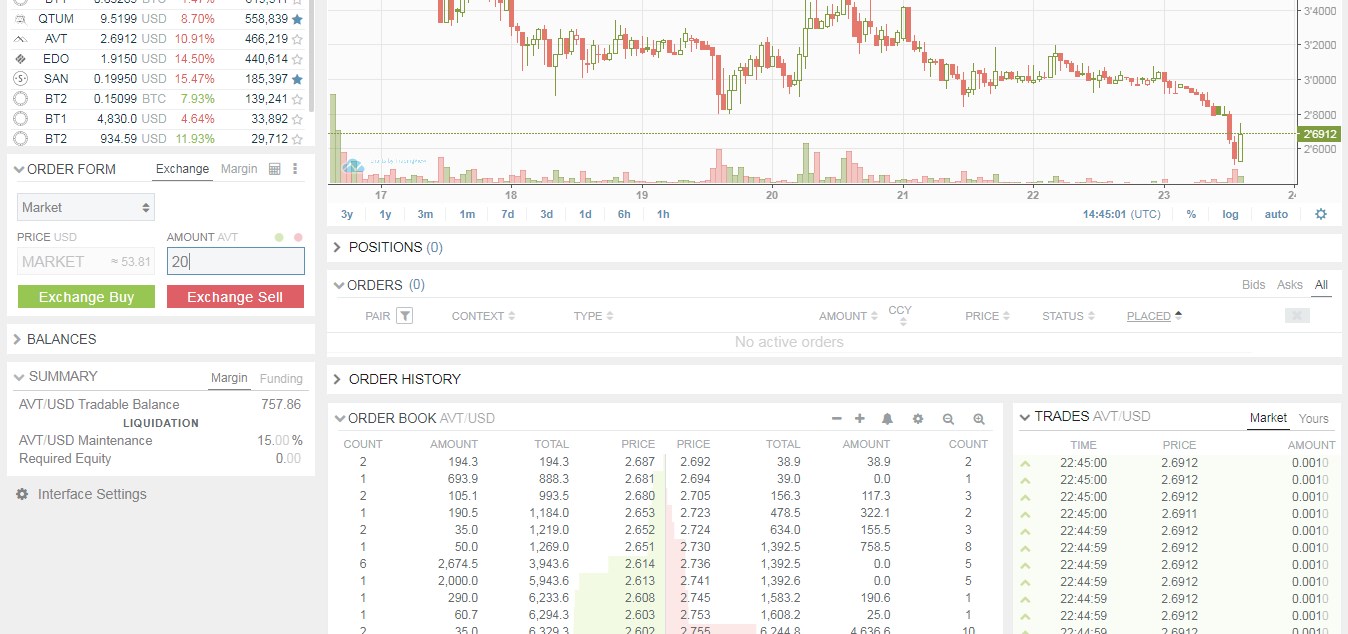 Aventus Market Order Complete