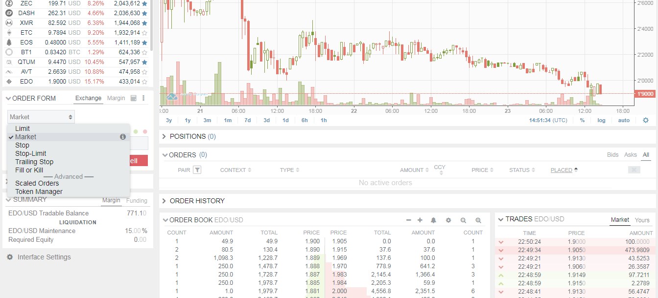 Bitfinex Eidoo Market Order Selected