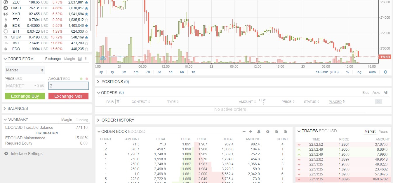 Bitfinex Eidoo Market Order Selected