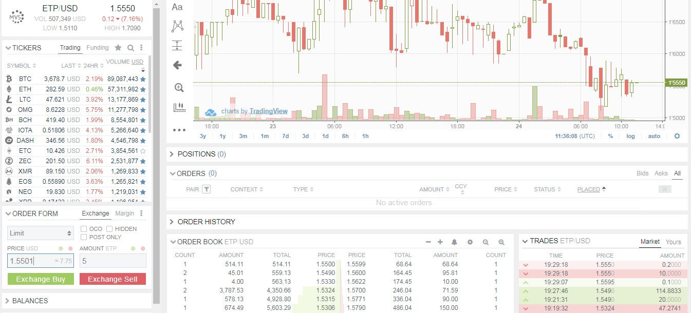 Bitfinex ETP Limit Order