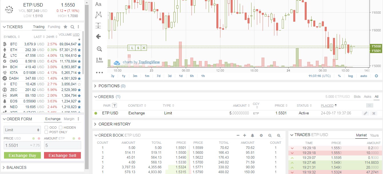ETP Limit Order Placed