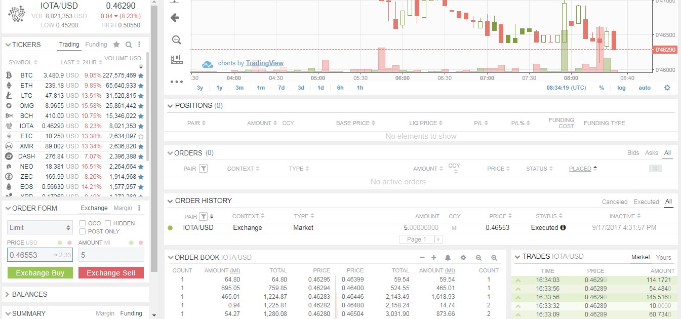 Bitfinex IOTA Limit Order