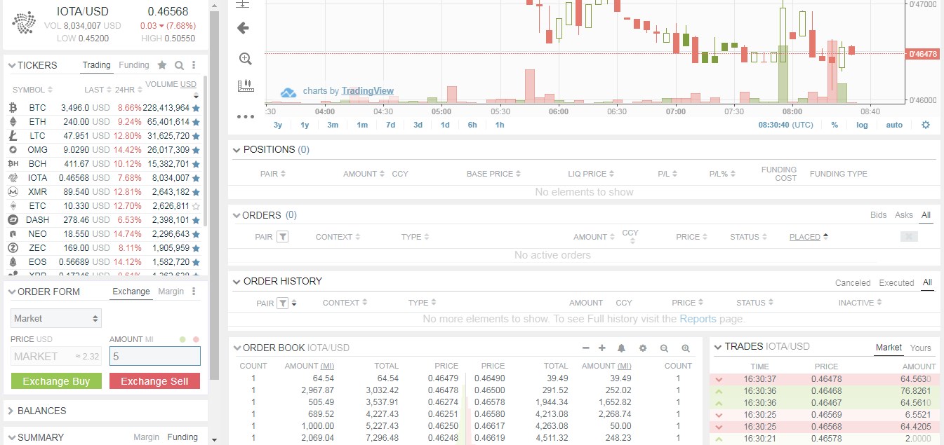Bitfinex IOTA Market Order