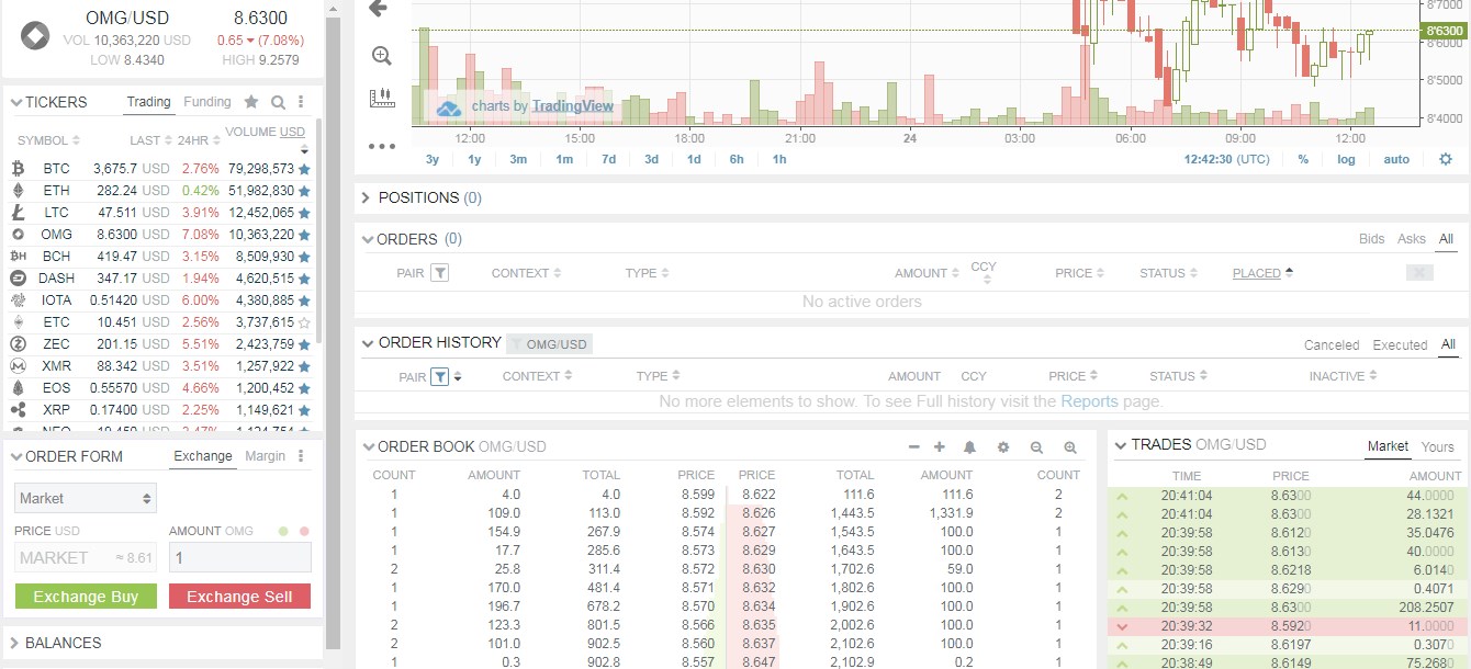Bitfinex OmiseGo Market Order Selected
