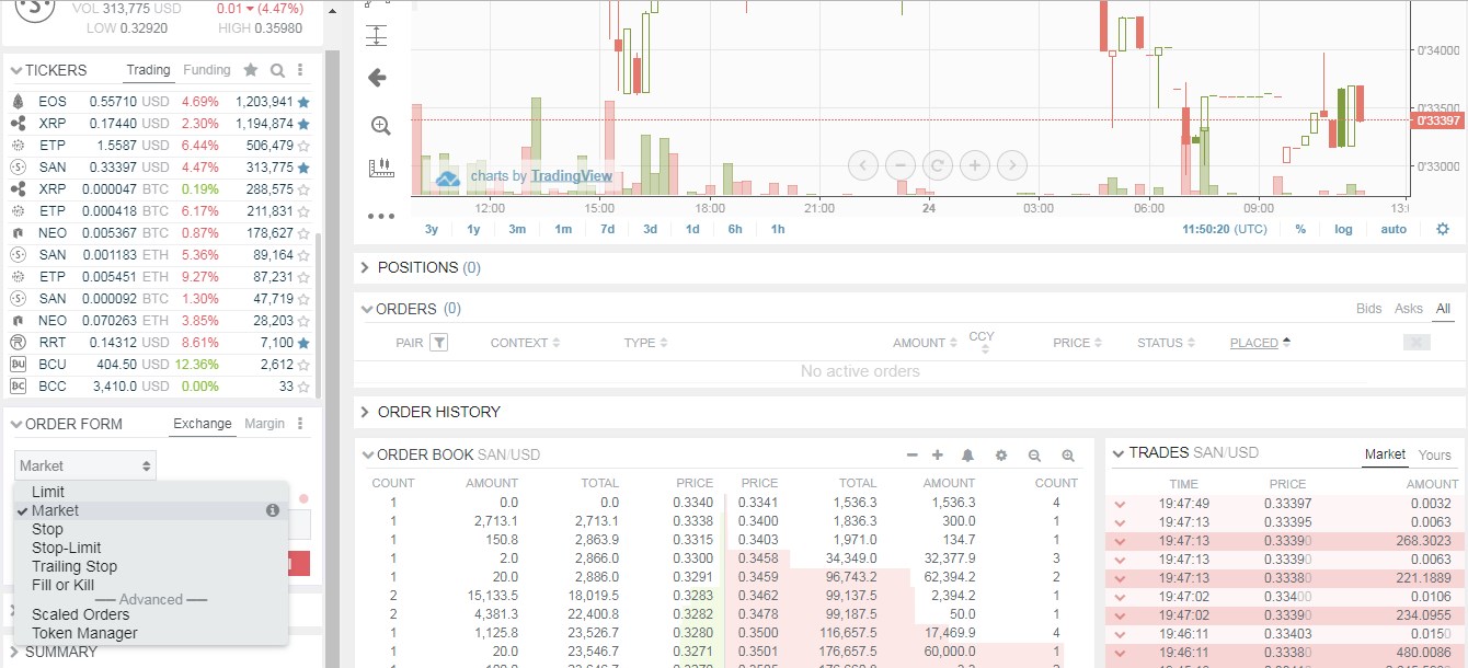 Bitfinex Santiment Market Order Selected