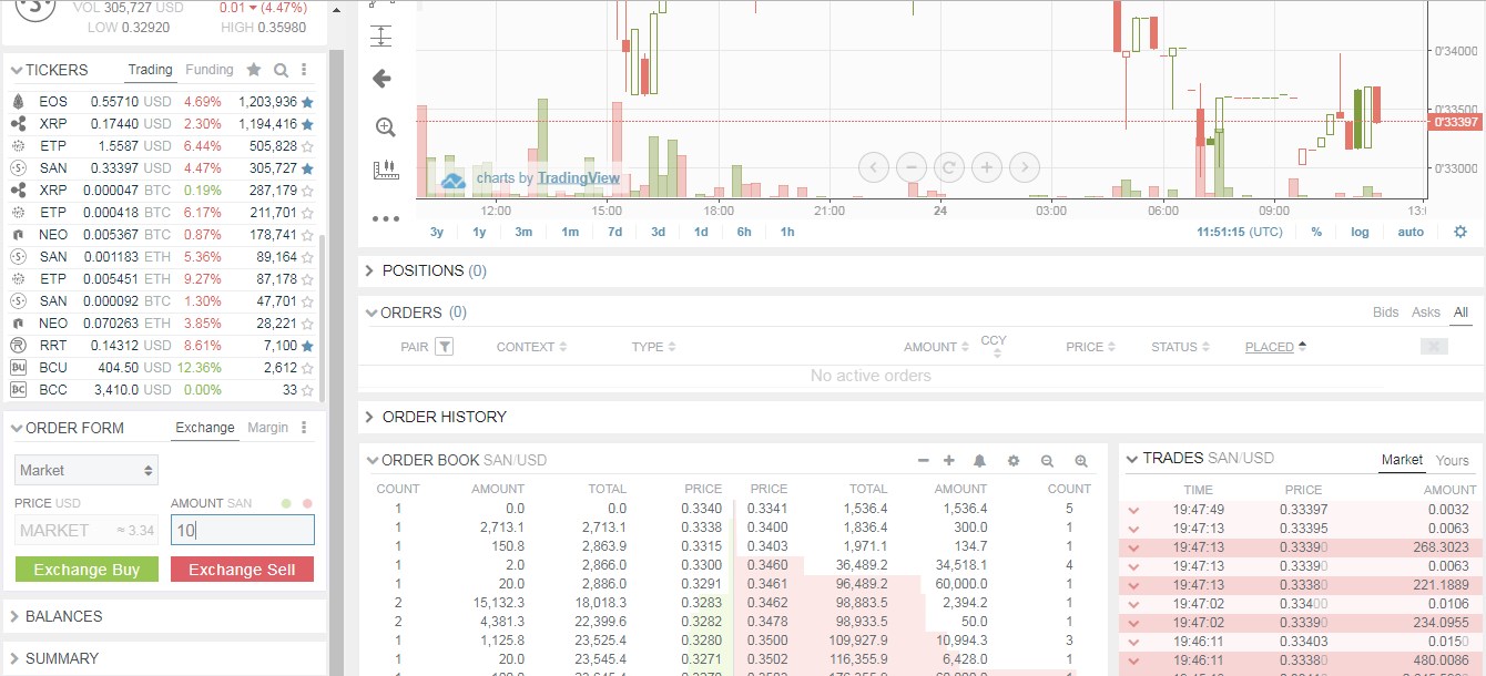 Bitfinex Santiment Market Order Selected