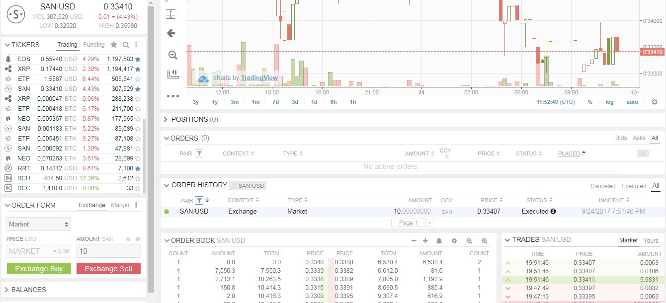 Santiment Market Order Complete